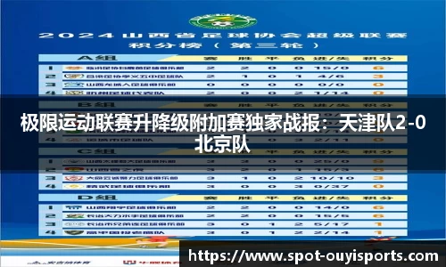 极限运动联赛升降级附加赛独家战报:天津队2-0北京队
